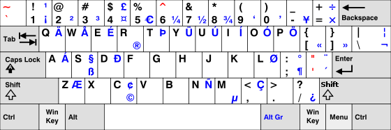 US-International keyboard layout